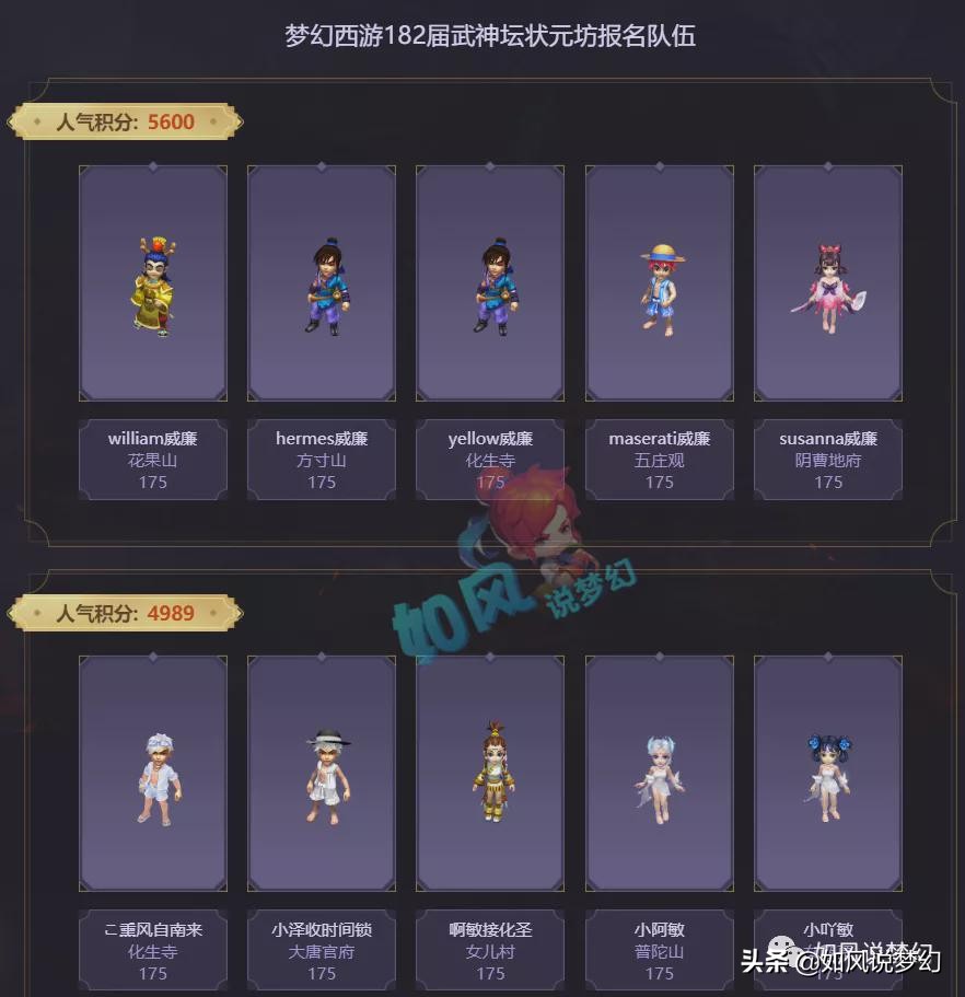 梦幻西游：渔岛区霸12回合战胜珍宝阁，菠萝群雄全胜小组第一