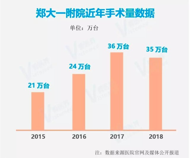 河南郑大一附院：规模宇宙最大，为什么看病还是难？