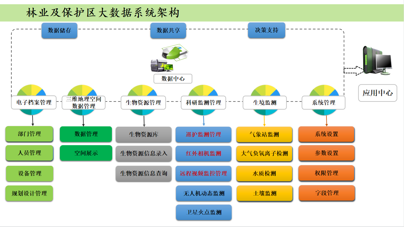 智慧林业（保护区、湿地公园）综合信息化管理平台