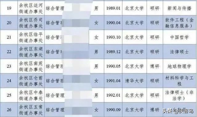 侠客岛：从北大毕业去街道办工作是什么感觉？