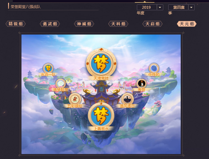 梦幻西游：4场大赛仅夺一冠！王者之师珍宝阁的统治力，似在下滑