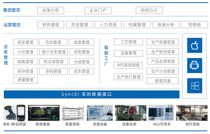 流程+数据双驱动，畅享智能制造“智慧呼吸”