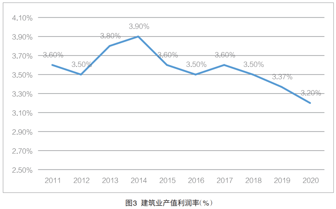 主要原因+衡量标准+实现路径！勘察设计企业高质量开展的思考