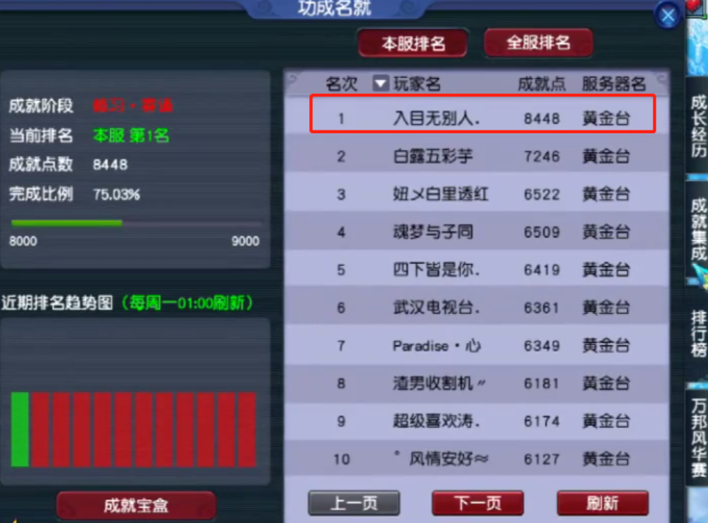 梦幻西游：无法超越的一项纪录！1年新区出现超神大佬，8400成就