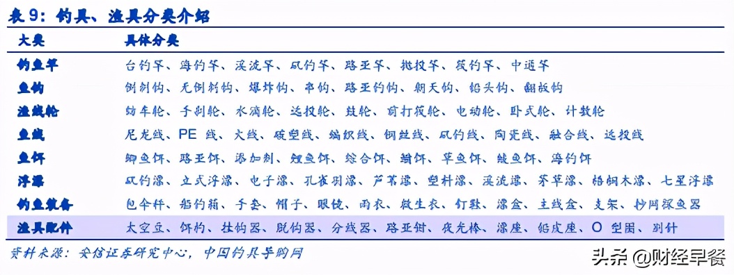 花钱流水、半夜不回家，中年男人如何让老婆放心的？