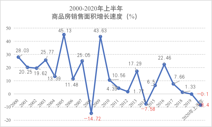 中国城市为何面临转型的巨大压力