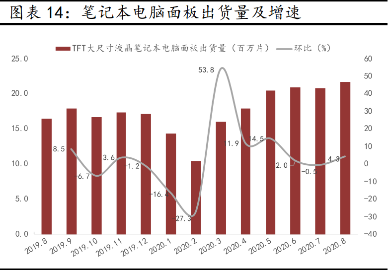 京东方A深度报告：全球显示面板龙头新时代更进一步