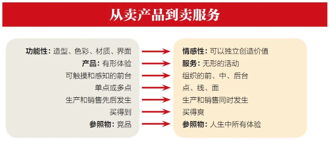 让顾客惊叹的服务里，藏着这5个心机