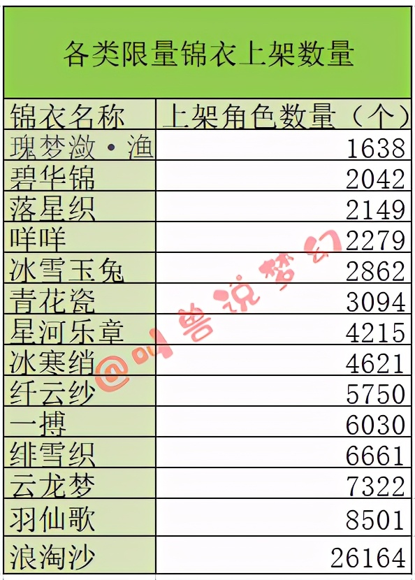 梦幻西游：七夕锦衣提前曝光？暑假活动页面出现短款锦衣