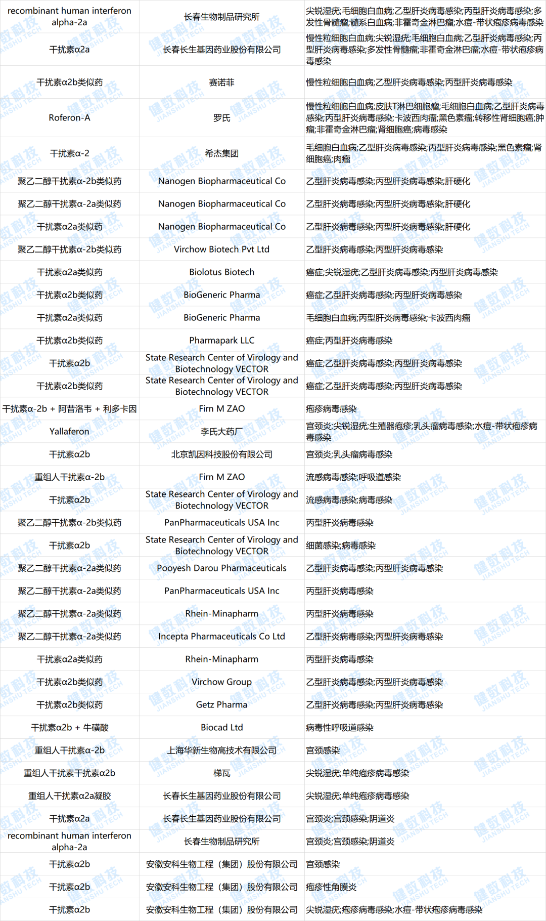 盘点：全球感染领域最热药物靶点一览