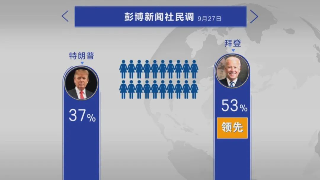 特朗普八天扫十州 是体力惊人还是选情告急？