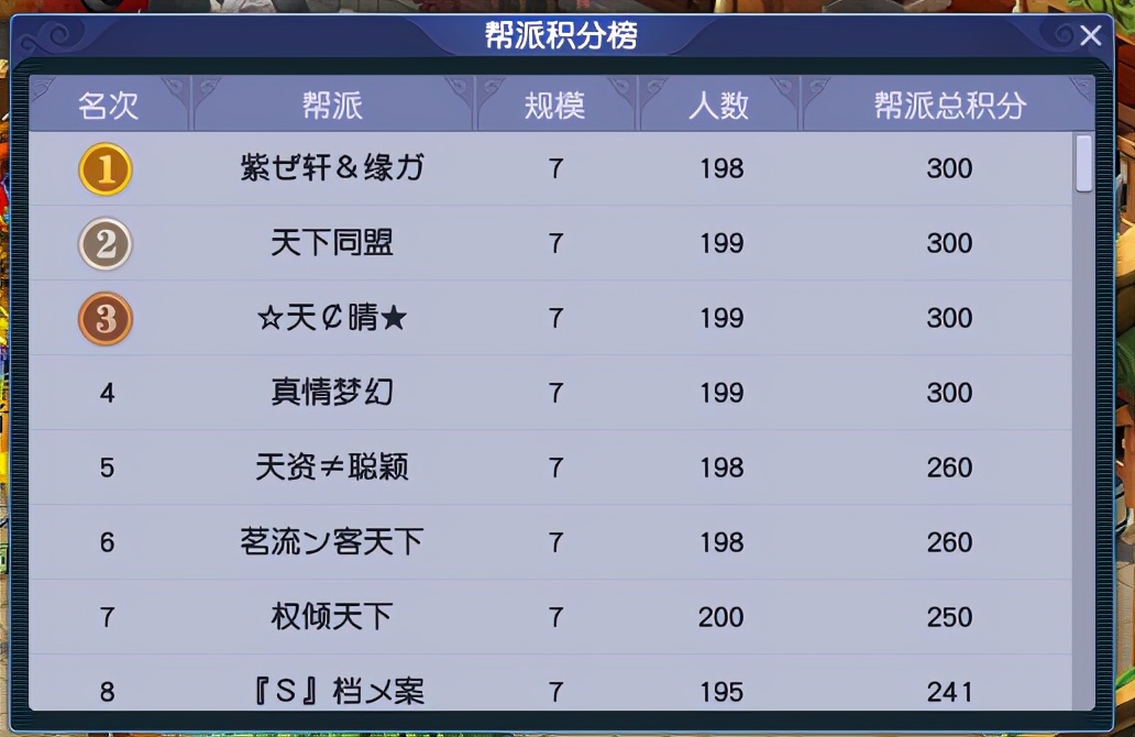 梦幻西游：「小梅沙」服务器，乘风而起的天启豪强