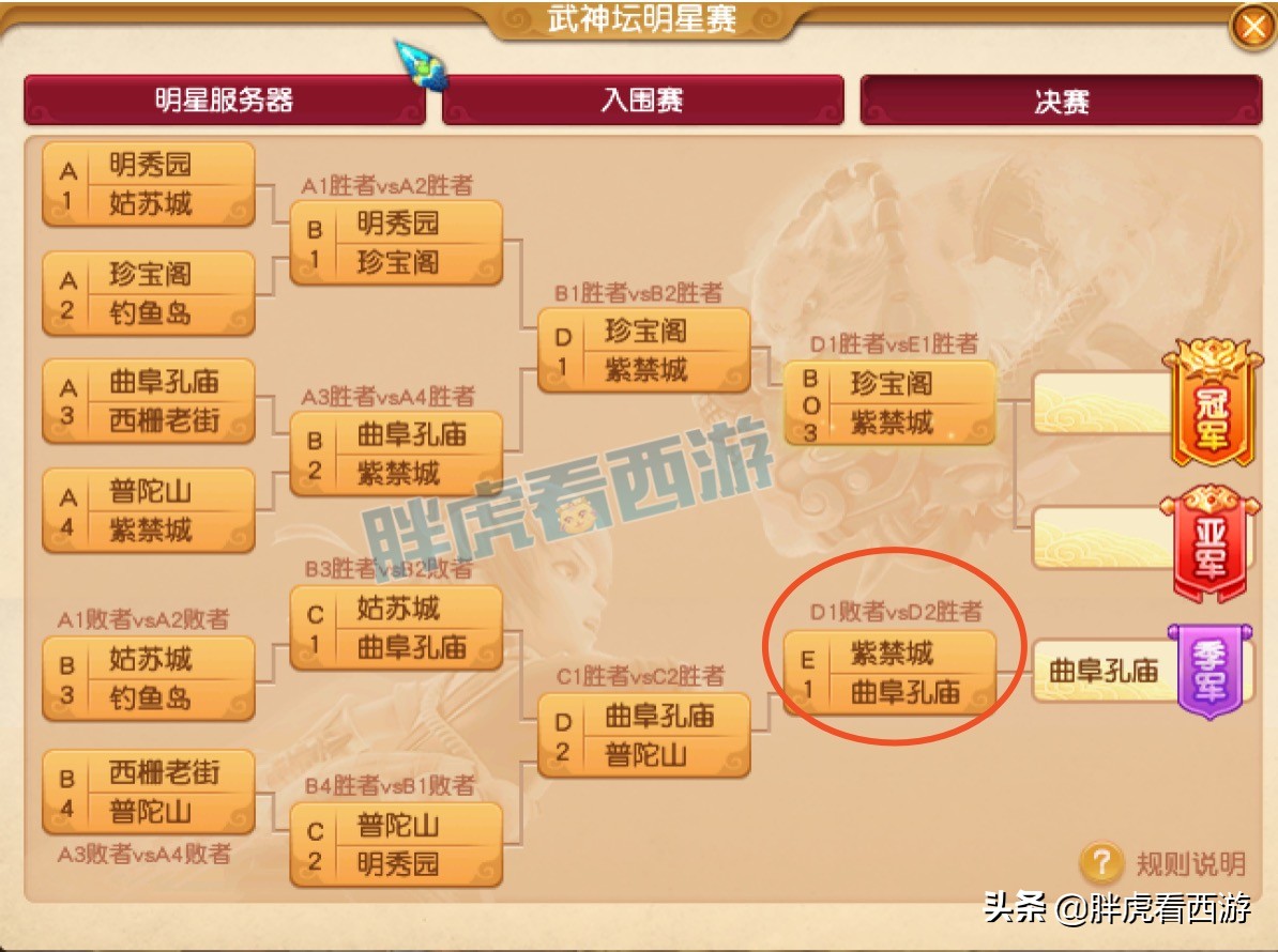 梦幻西游：紫禁城豪取明星赛冠军，二狗喜提100万迈巴赫开起