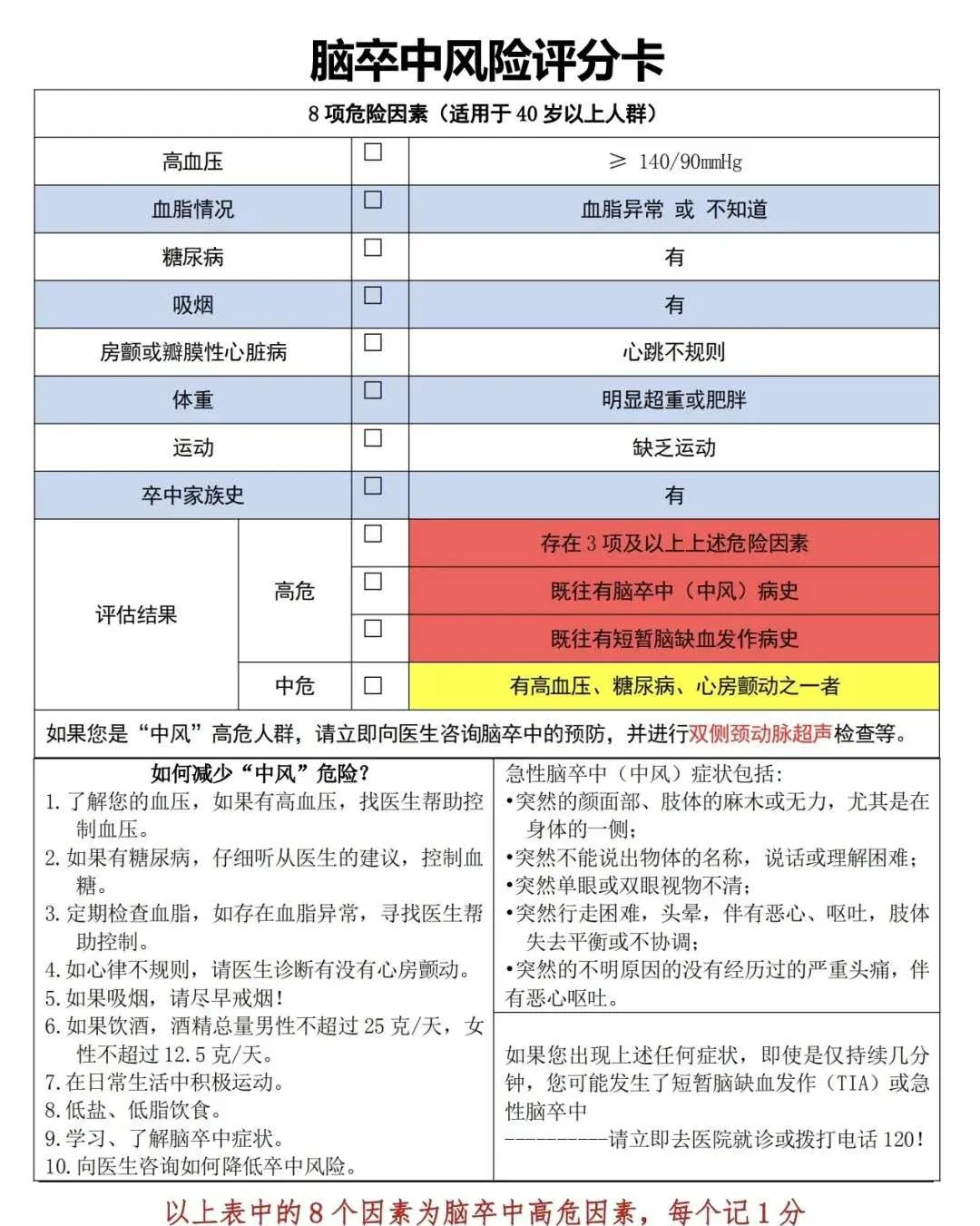 世界卒中日丨国民健康“第一杀手”,如何才能早发现早预防?