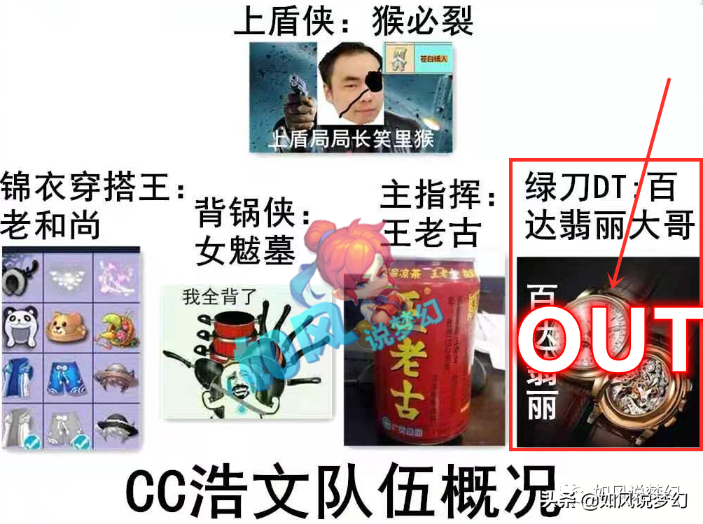 梦幻西游：浩文团队主力大唐离队？涛哥将打造175方寸称霸雪山