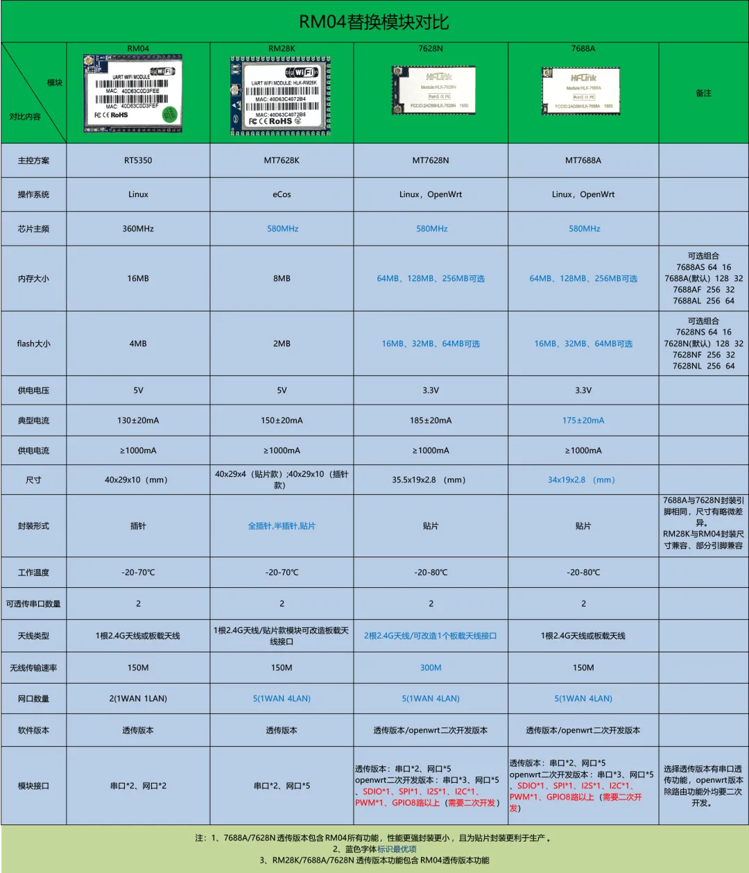 原厂一款芯片的停产 将对中下游厂商带来哪些影响