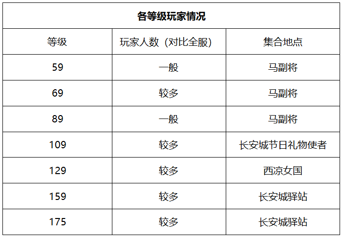 梦幻西游：「雁门关」散人众多，靓丽主播“魅小舞”就是其一