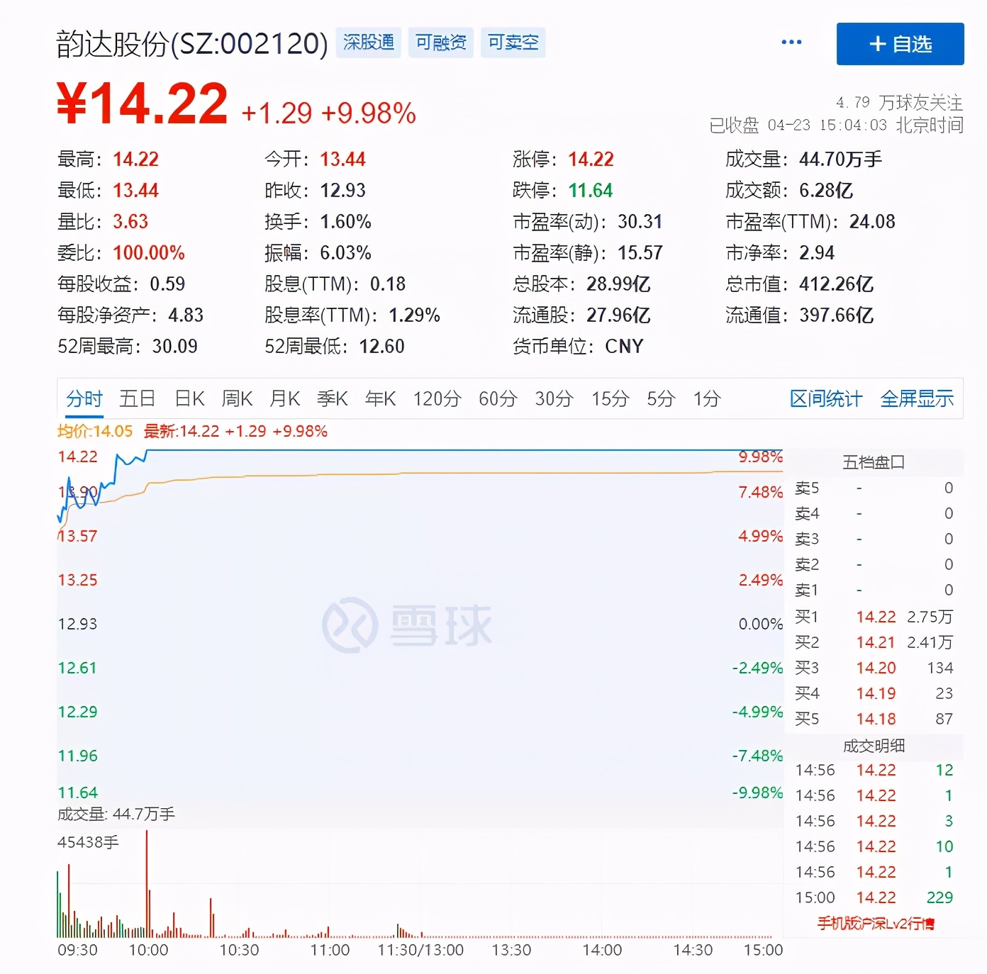 申通价格查询拐点来了浙江省将率先叫停价格战顺丰中通圆通申通韵达