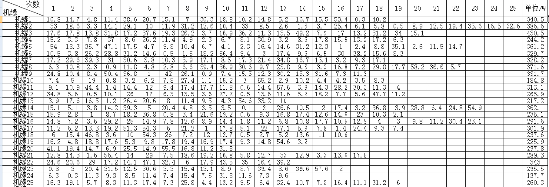 45点机缘所需花费你统计过么？平摊一看细思极恐