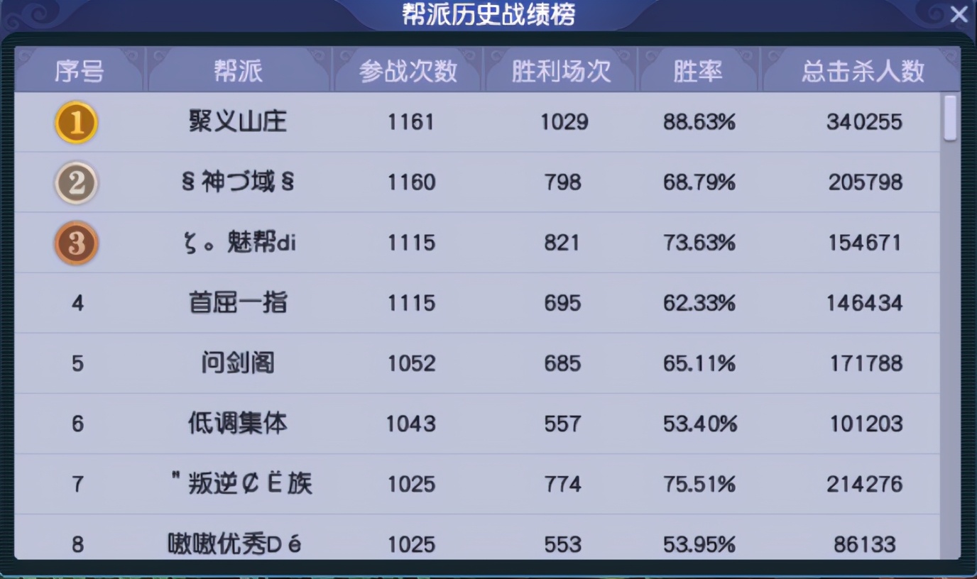 梦幻西游：「曲阜孔庙」——帮派联赛与群雄逐鹿的双料冠军