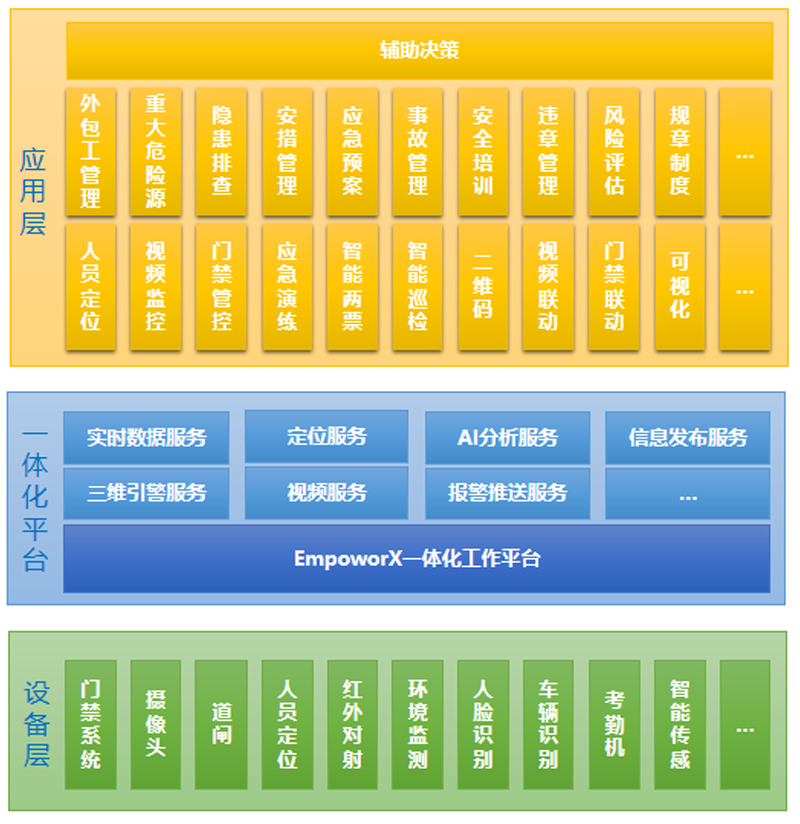 铂莱国际智能安全生产管理系统，为企业安全健康生产保驾护航