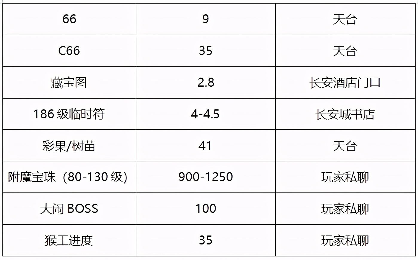 技校生是低等人口吗_会长是女仆大人(3)