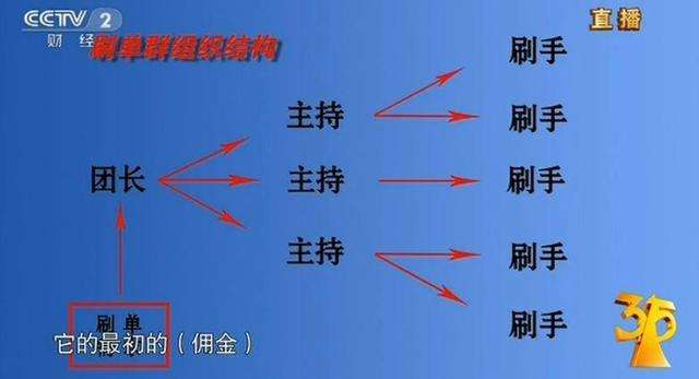 容不下差评的社会，大众没有点评的权利