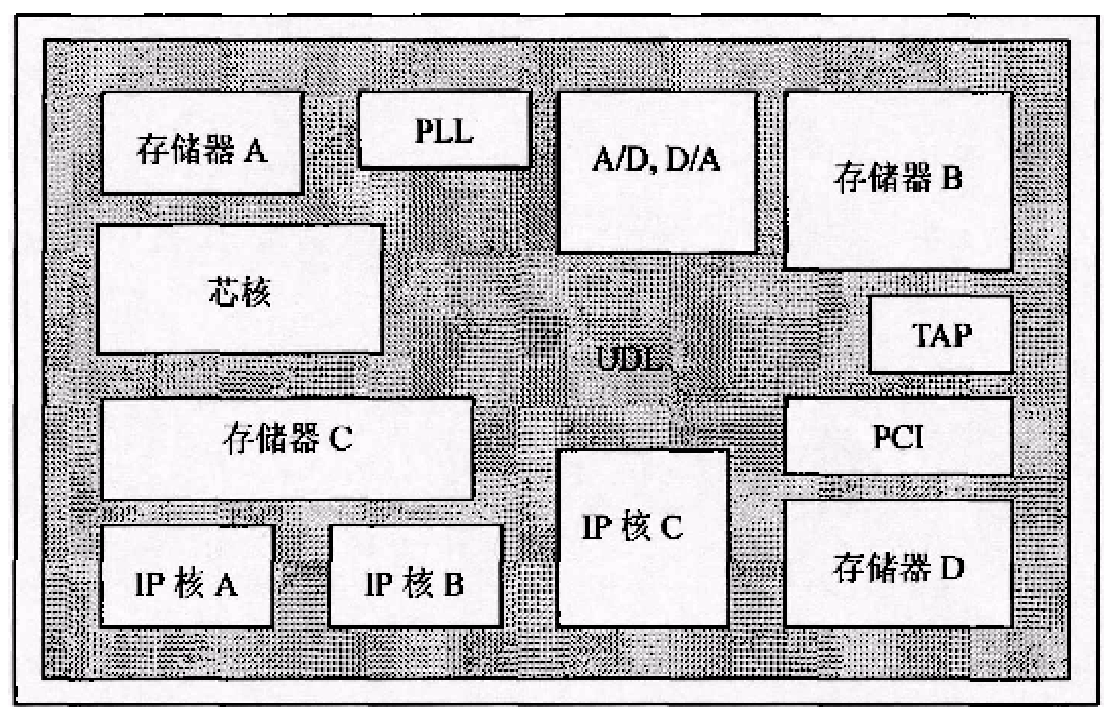 IP核是什么？没了它，华为连芯片设计都难