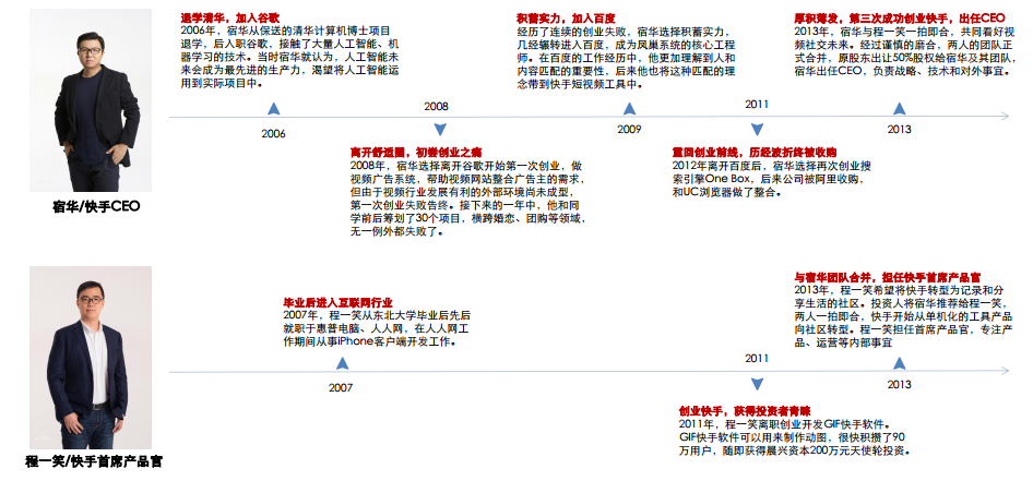 快手HR要银行流水和期权文件吗 www.moer.cn