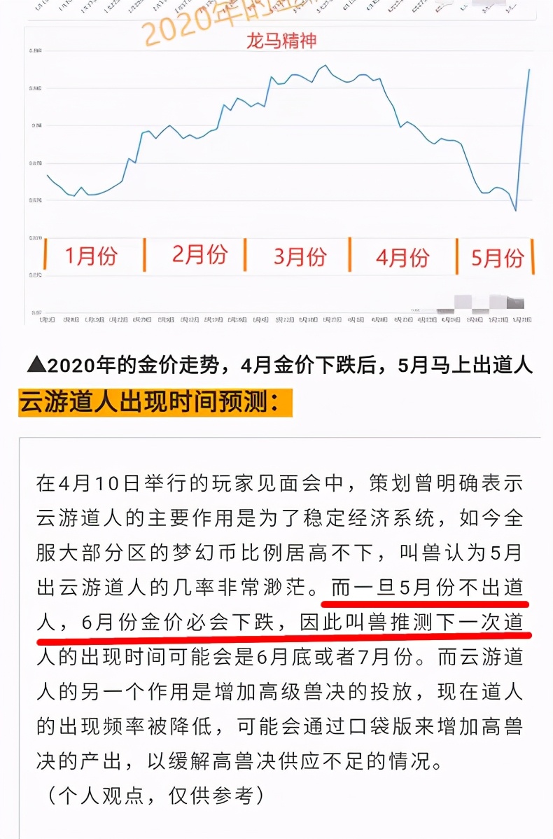 梦幻西游：大部分区梦幻币由涨转跌，沂水雪山成为跌价最狠的区