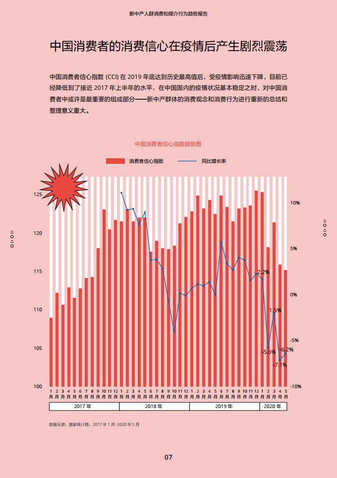 2020新中产人群消费和媒介行为趋势报告