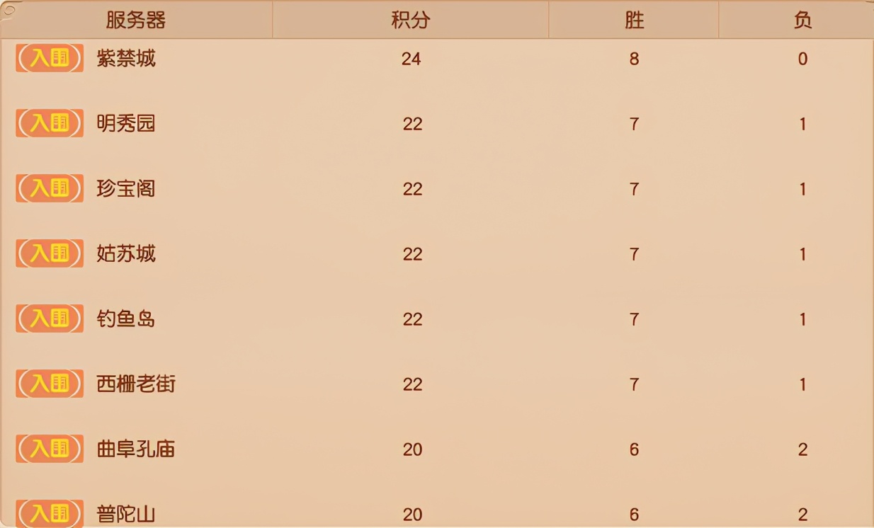 梦幻西游：大数据之下武神坛明星赛八强“秘密”关系大揭秘