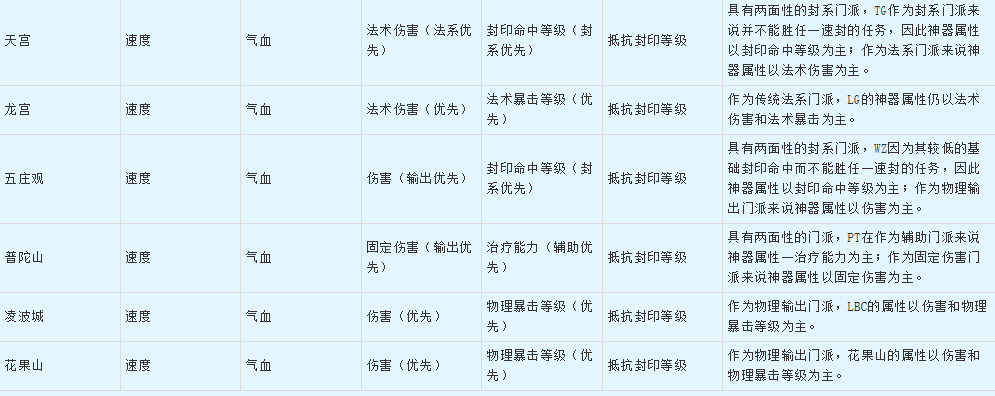 梦幻西游：梦幻西游神器技能与属性效果一览与解读