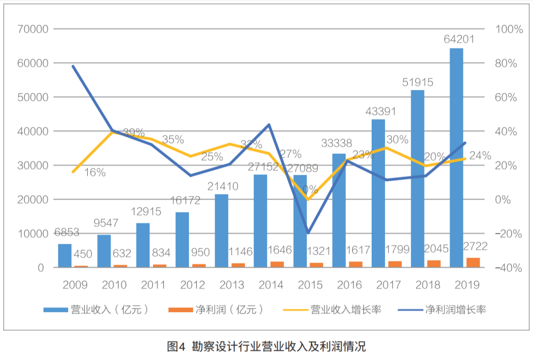 主要原因+衡量标准+实现路径！勘察设计企业高质量开展的思考