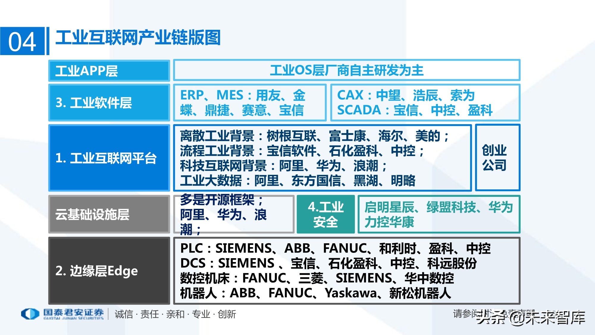 工业互联网产业链梳理万物互联智能制造