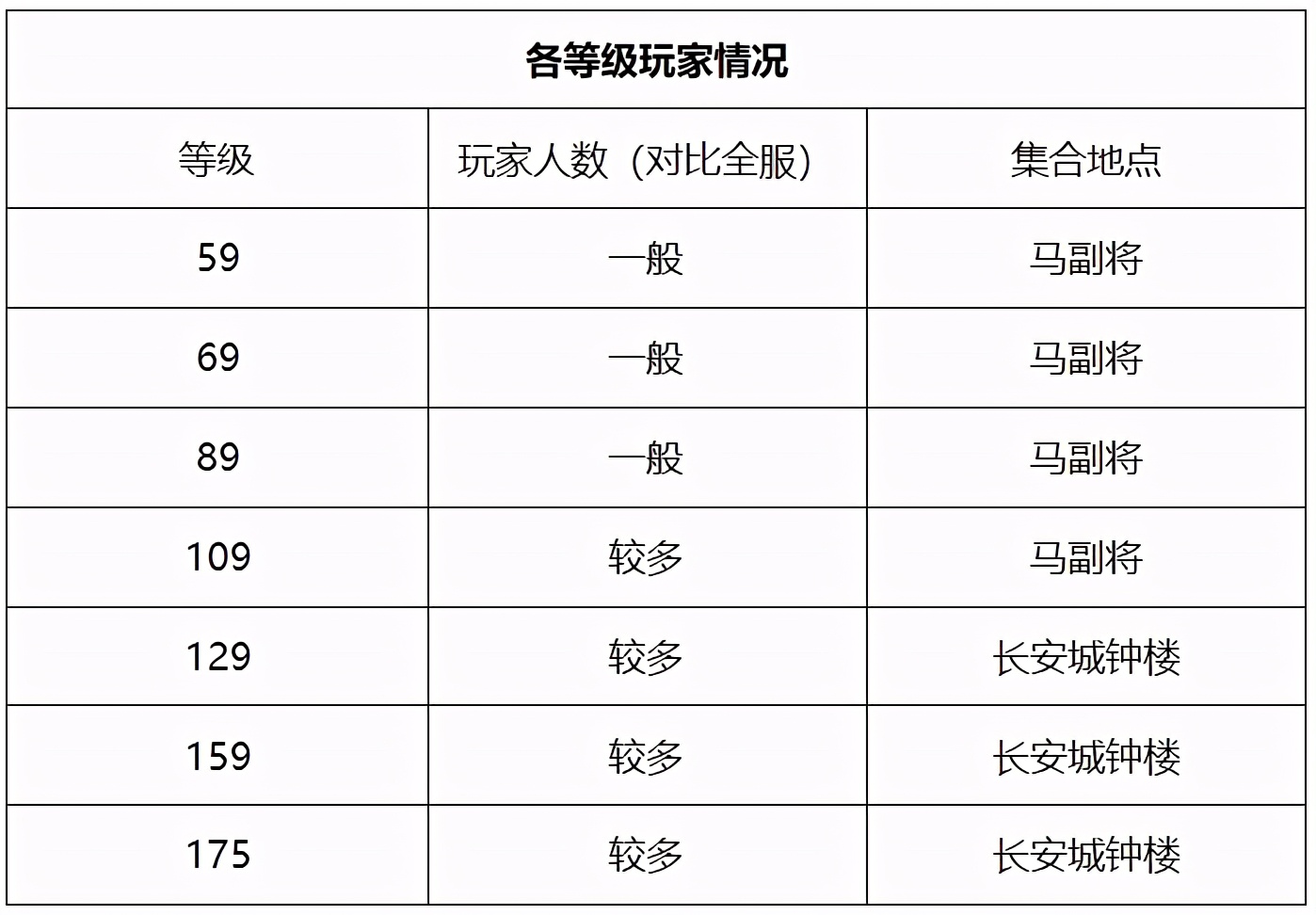 梦幻西游：「百花村」缔造梦幻首个王朝，铸就武神坛传奇