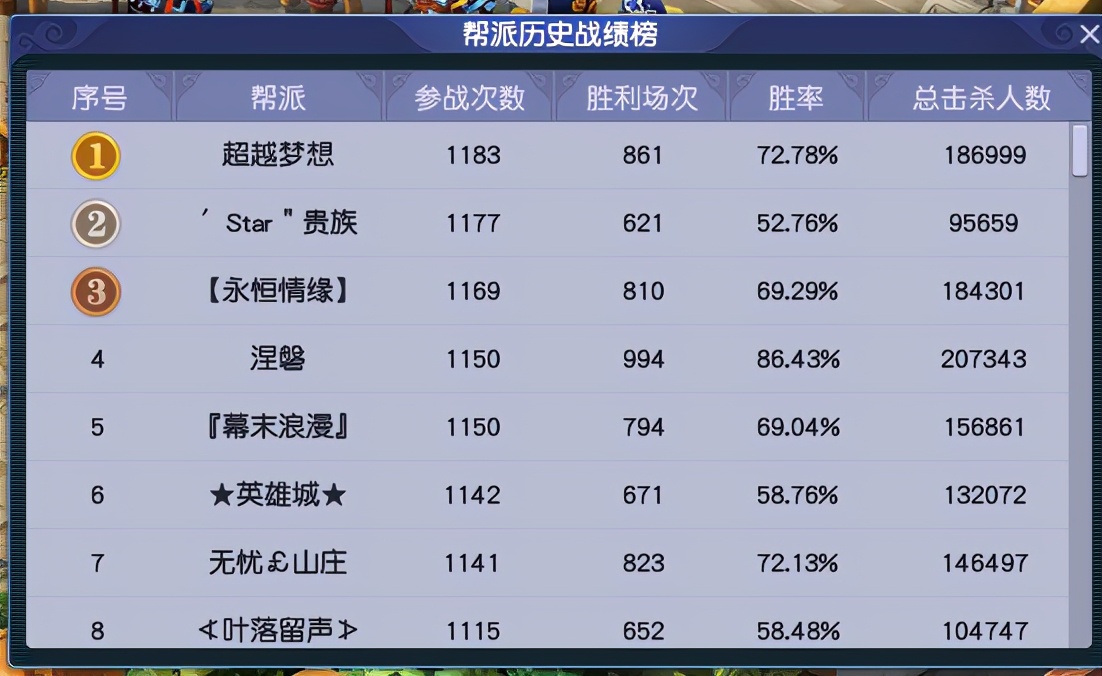 梦幻西游：「南阳府」在多次合服之后，如今散人众多、环境友善