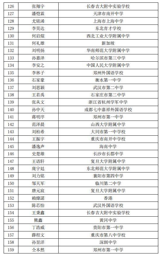 各省教育排名_中国历代各省状元排名
