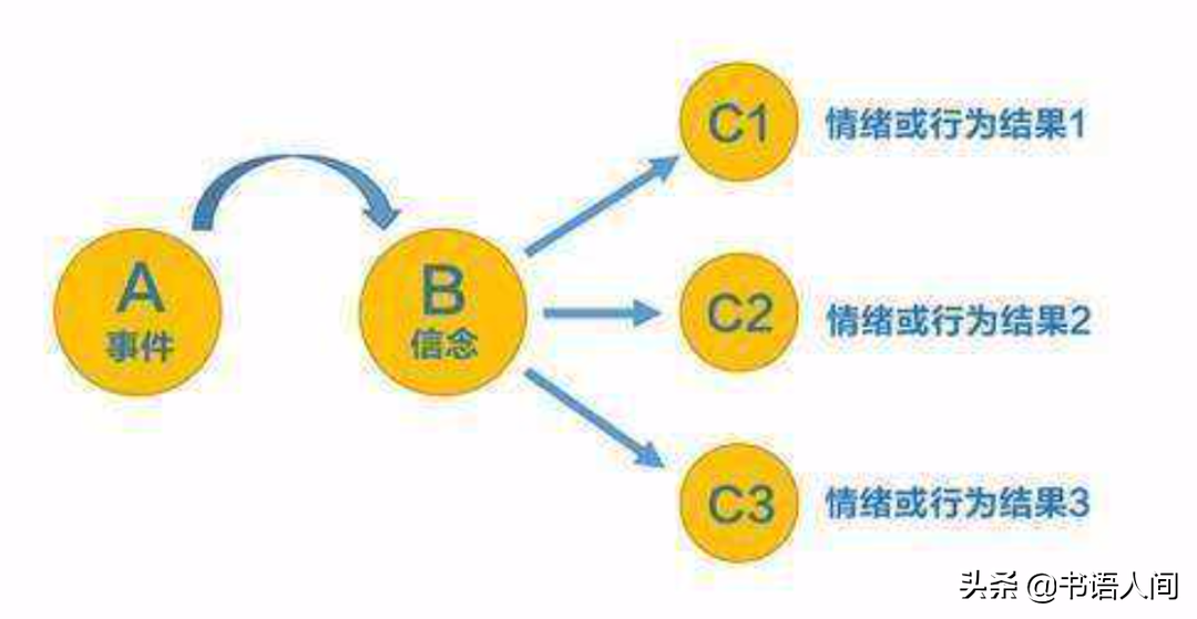 困住你的，是你的思维方式