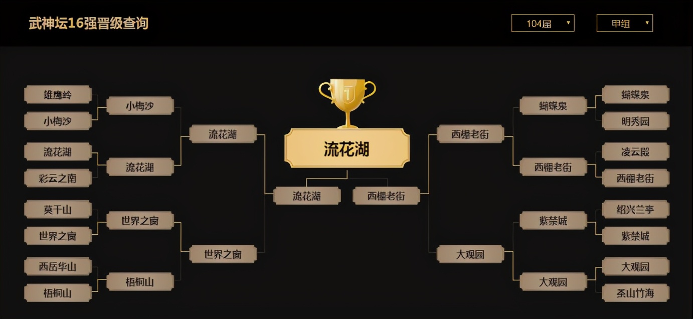 梦幻西游：「大观园」，全组别最均衡的服务器之一，欢迎玩家入驻
