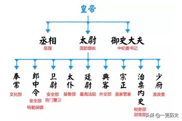 古代影视剧中常出现的三堂会审，是哪三堂？