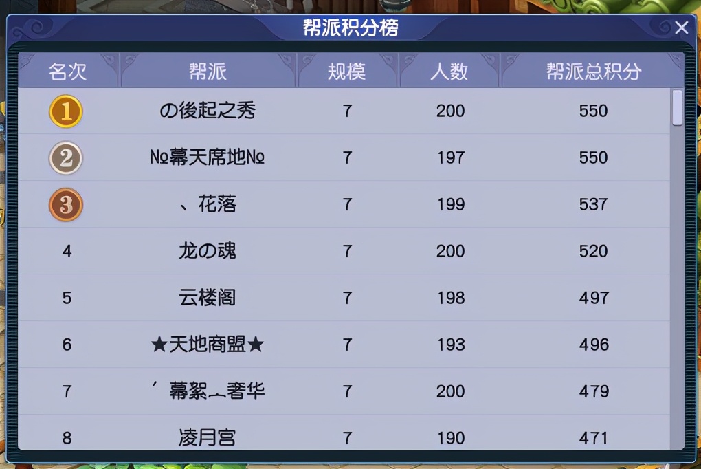 梦幻西游：「晚芳亭」环境和谐，还是PK敏龙宫的创始地