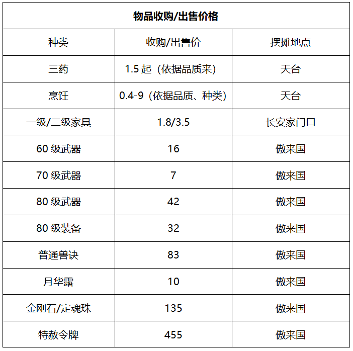 梦幻西游：「雁门关」散人众多，靓丽主播“魅小舞”就是其一