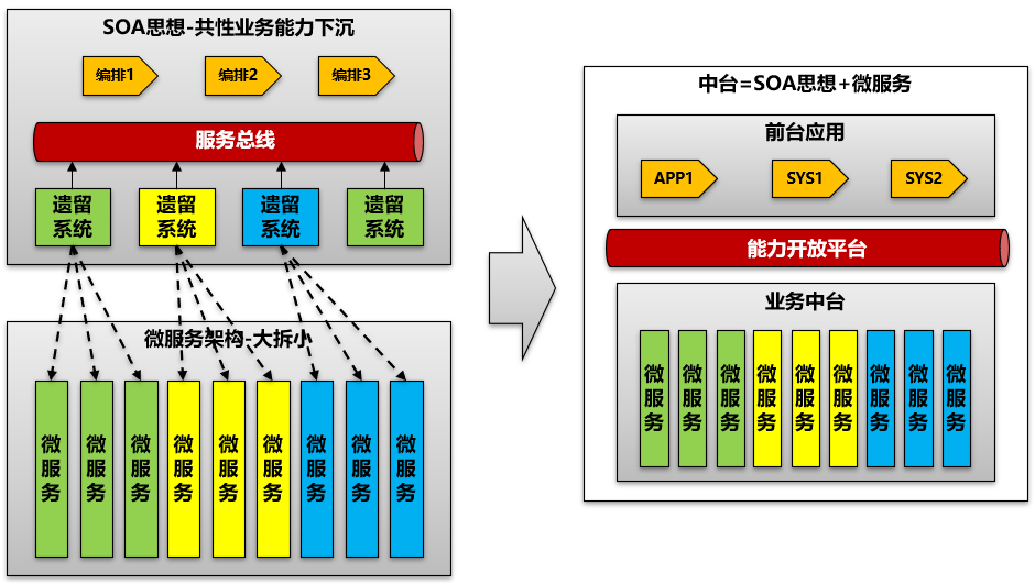 微服务和devops时代soa和esb是否过时210122