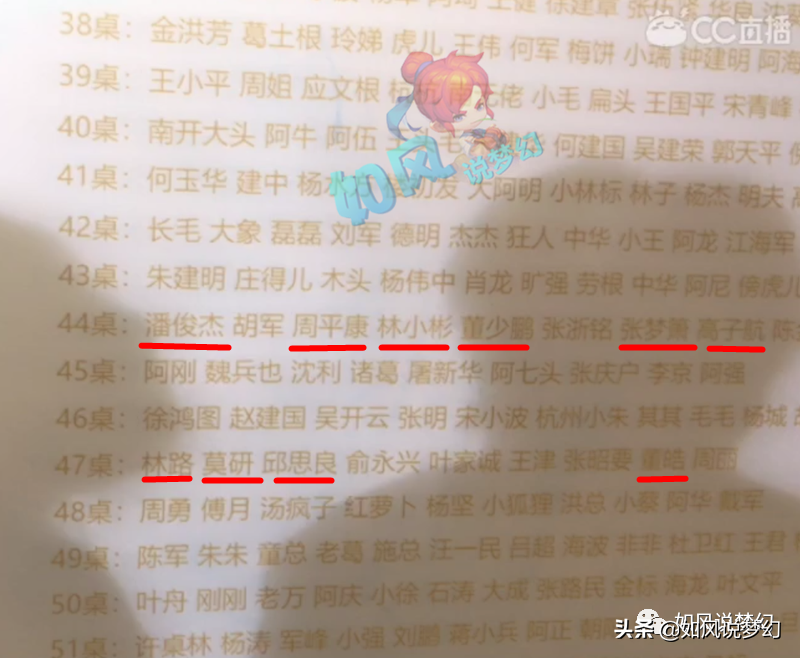 梦幻西游：5方寸组成69第一竞速队伍，18门派杀了144关