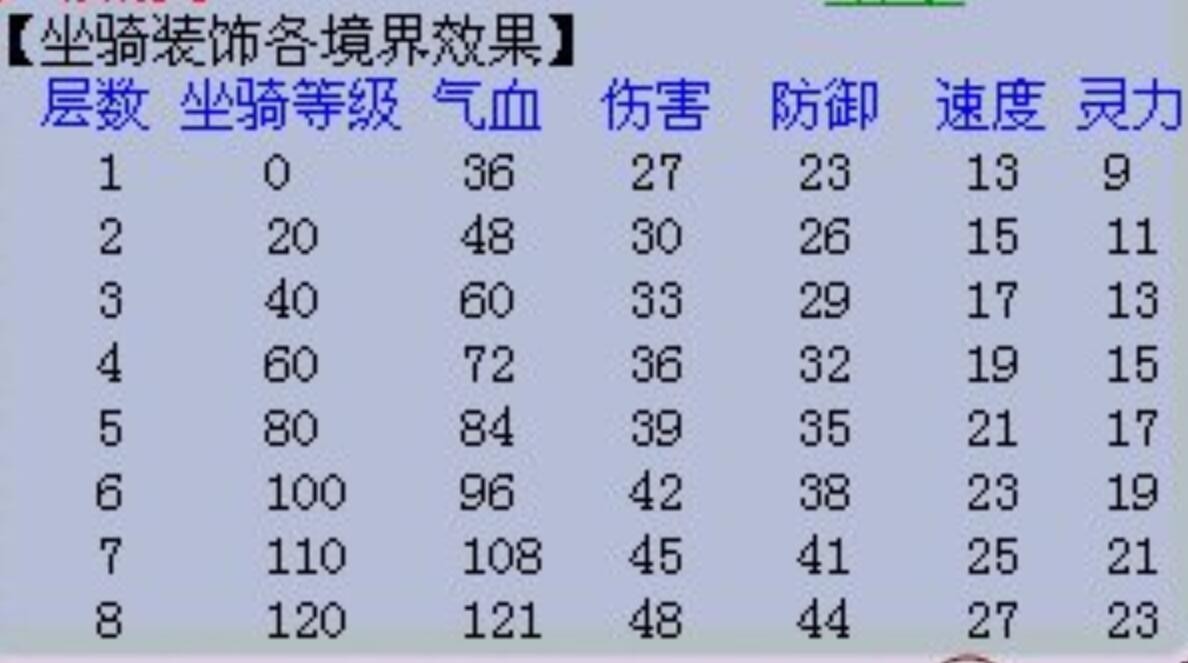 梦幻西游：在梦幻中囤礼包赚钱还是比较稳了，目前只有两款亏钱了