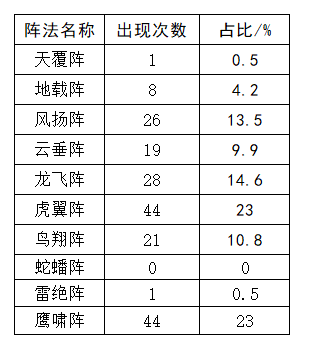 梦幻西游：武神坛数据帝分析10月门派大改，花果山大招或将削弱