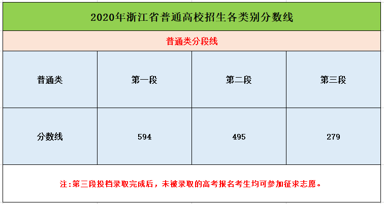 高考一段线二段线什么意思浙江高考分数线出炉有人误解第一段有人对比