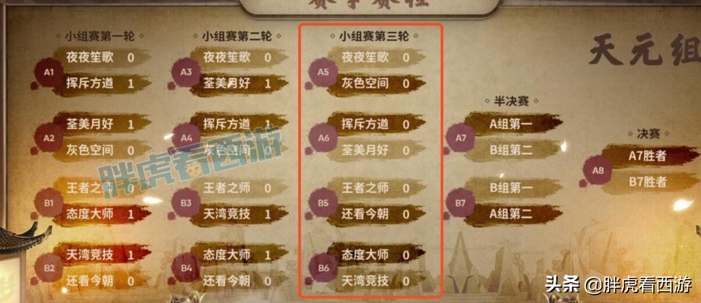 梦幻西游：菠萝不想打姑苏服战了，每个月赚几千元被几万人喷