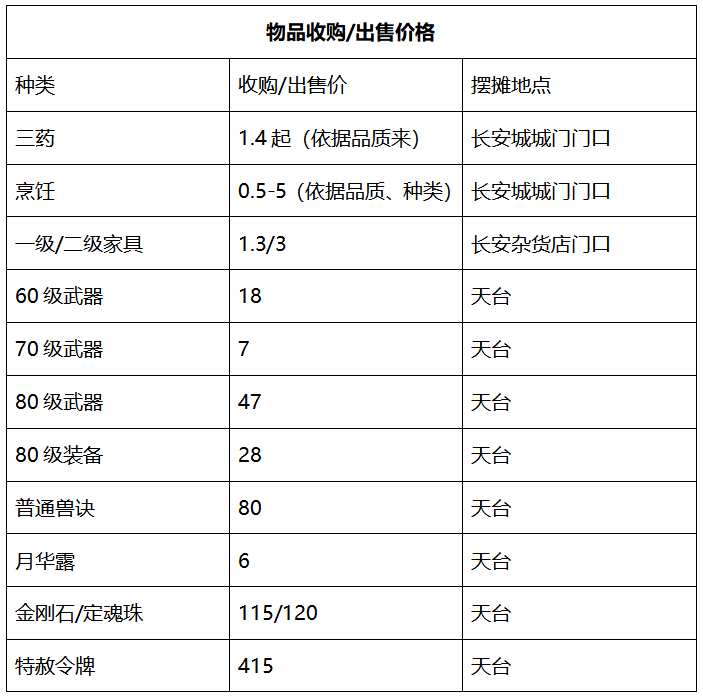 梦幻西游：「绍兴兰亭」——完成精锐组&神威组同时夺冠的壮举